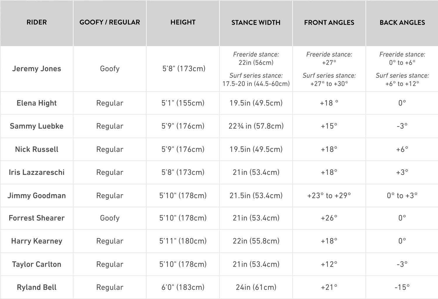 A Guide On How To Find Your Snowboard Riding Stance Jones